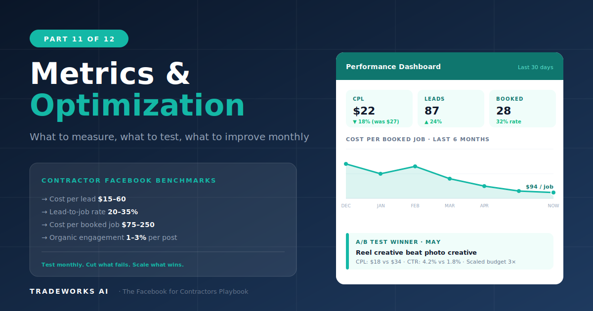 Facebook Metrics and Optimization for Contractors