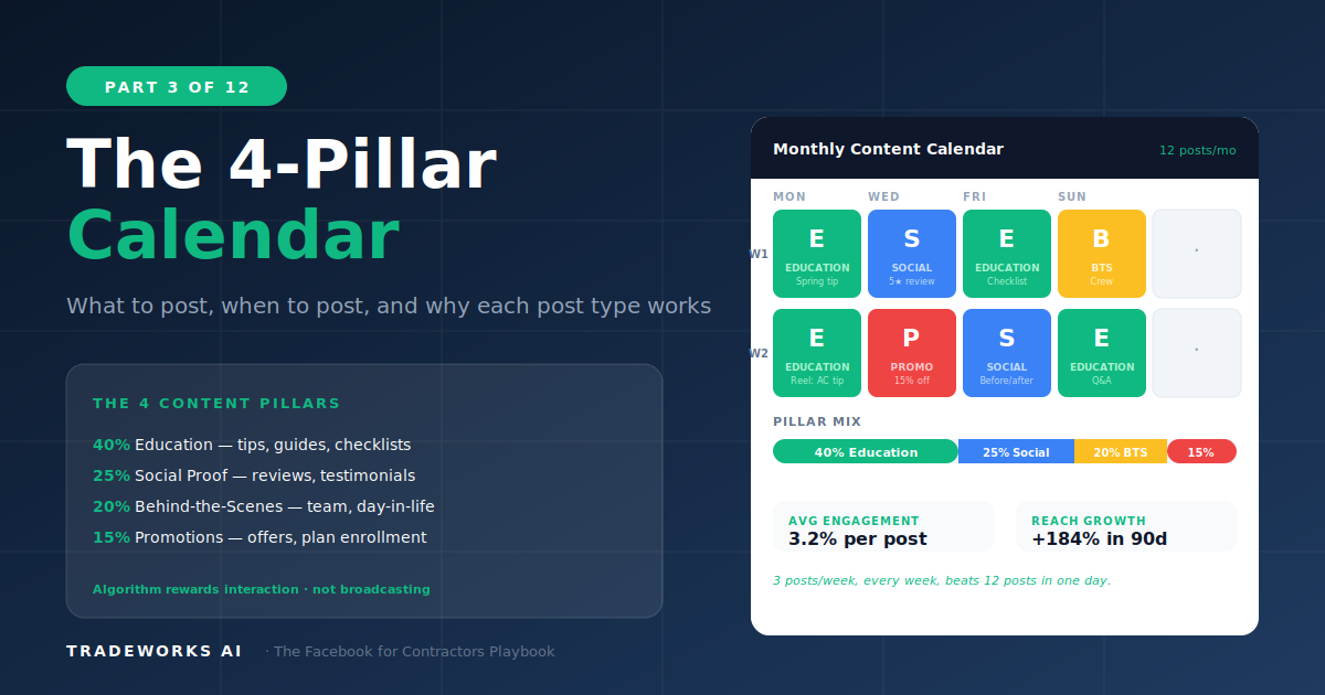 Facebook Content Strategy for Contractors