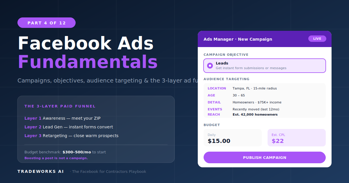 Facebook Ads Fundamentals for Contractors