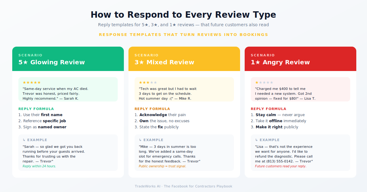 Facebook reviews and trust signals diagram