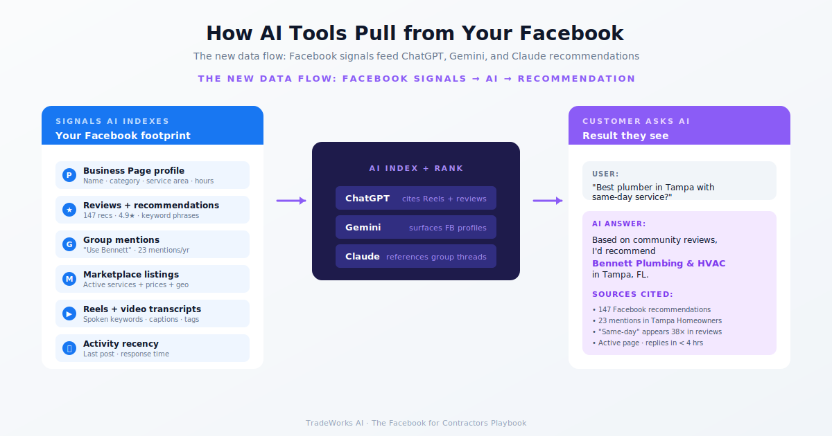 AI search and DEMAND Engine future diagram