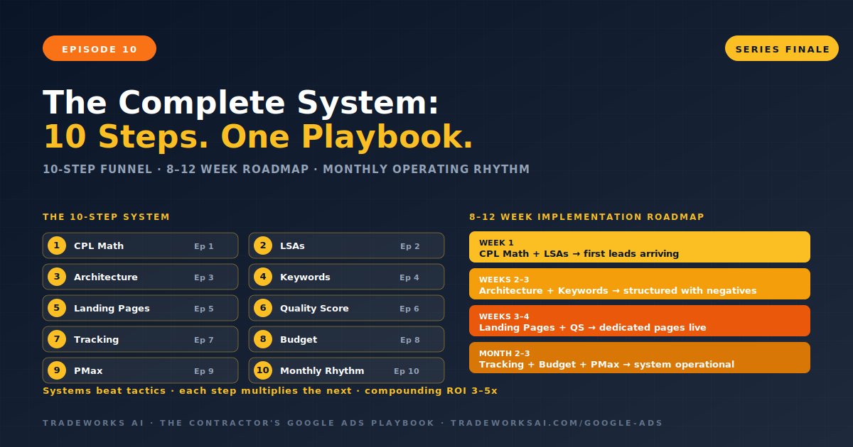 Complete Google Ads system funnel for contractors