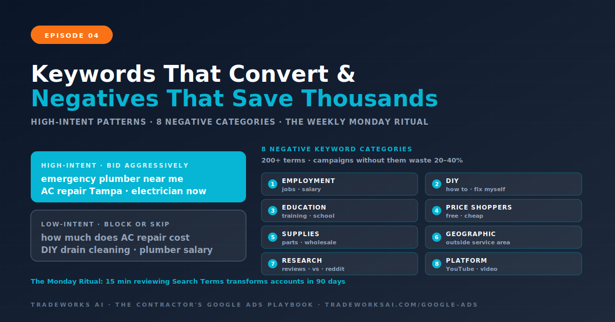 Google Ads keyword strategy for contractors