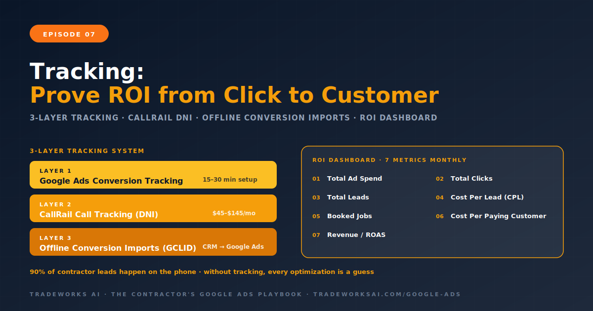 Google Ads conversion tracking attribution diagram