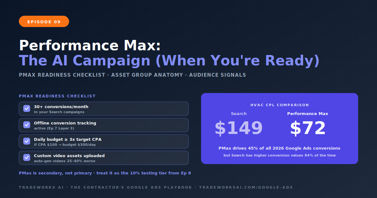 Google Performance Max asset group setup for contractors