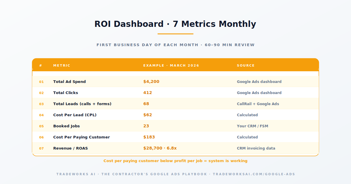 Google Ads conversion tracking attribution