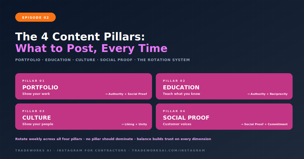 Instagram content pillars portfolio education culture proof for contractors