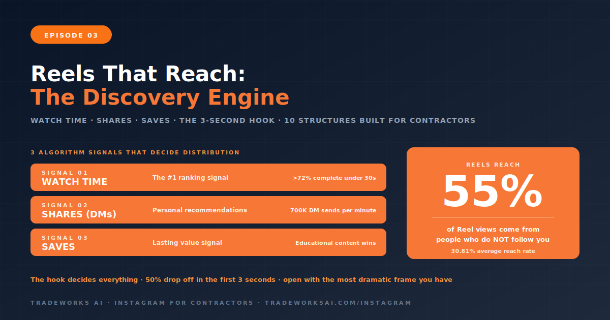 Instagram Reels hook formulas for contractor lead generation