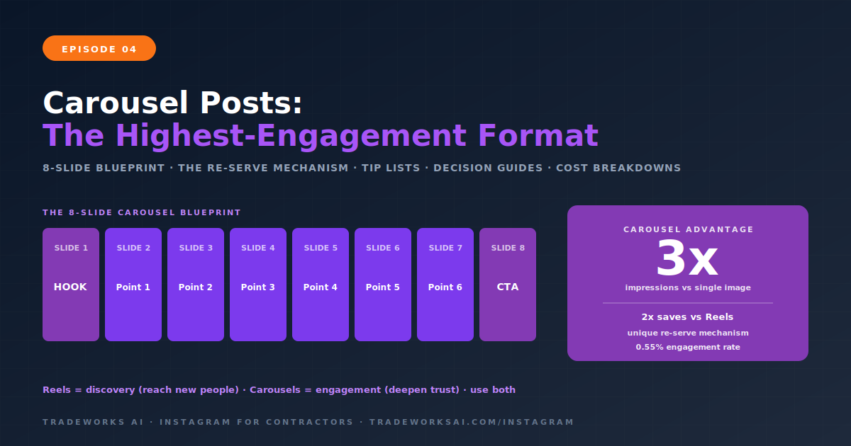 Instagram carousel post slide structure for contractor education