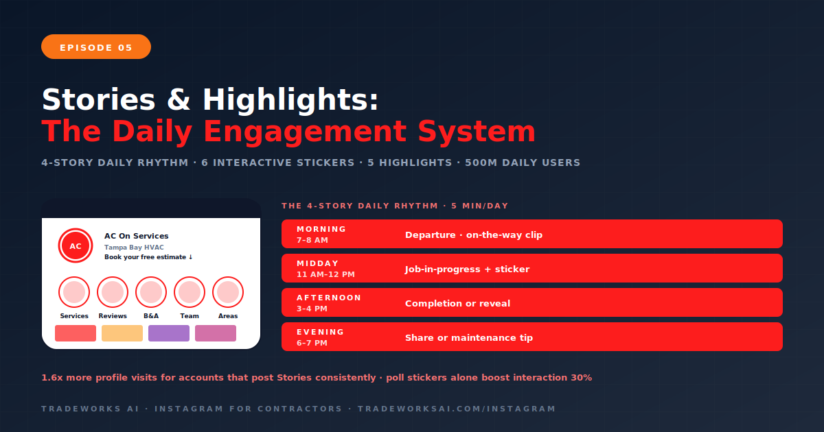 Instagram Stories and Highlights for contractor daily engagement