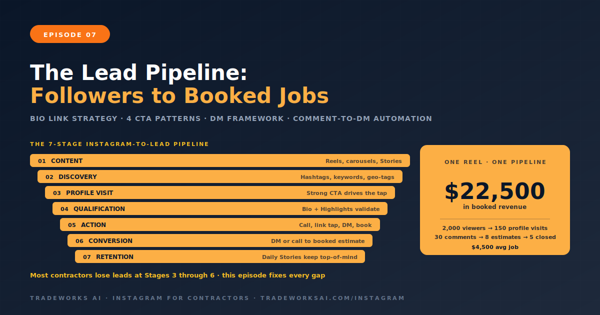 Instagram lead pipeline contractor conversion DM Stories CTA