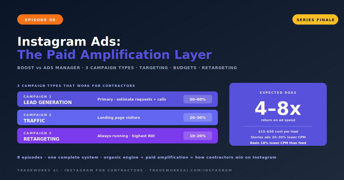 Instagram Ads paid amplification for contractor home service