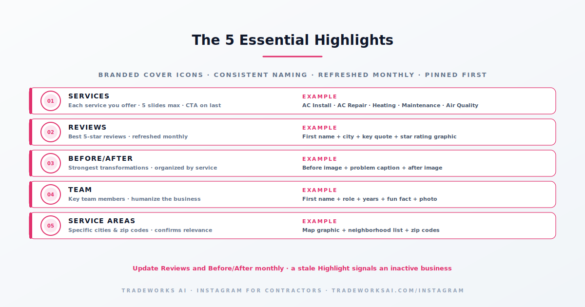 Instagram strategy framework for contractors