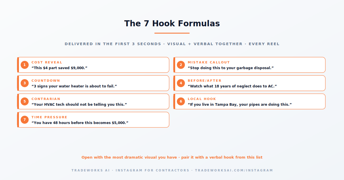 Instagram Reels hook formula diagram