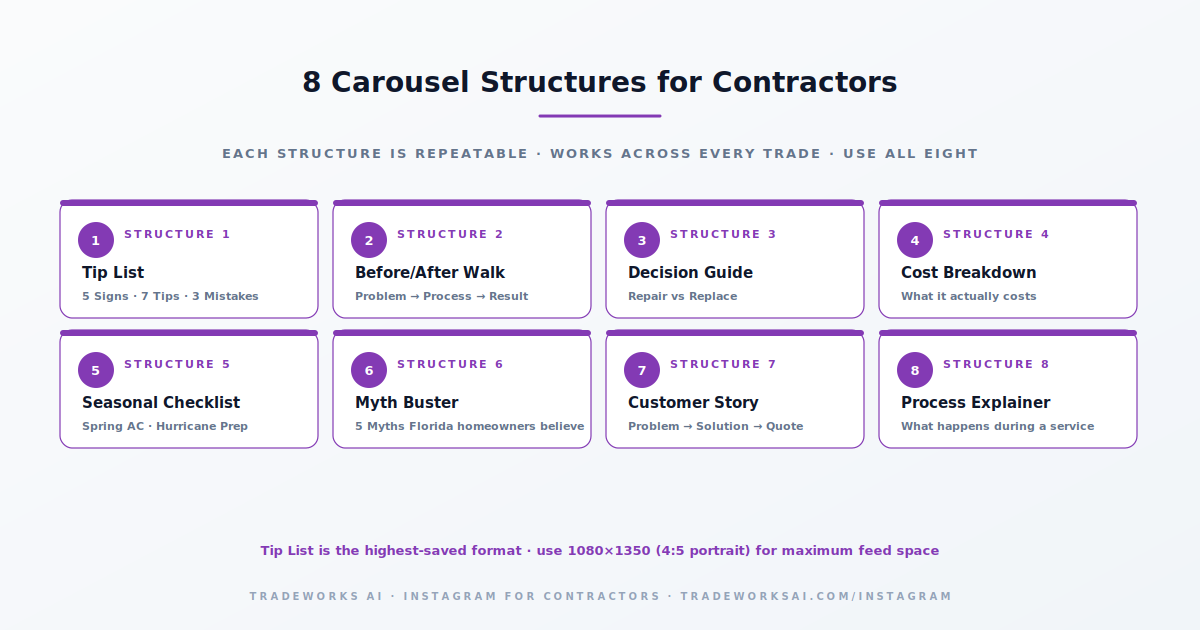 Instagram carousel slide structure