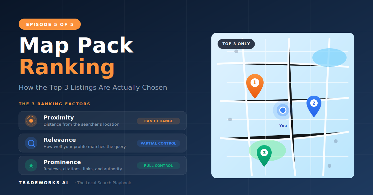 Map Pack with proximity, relevance, and prominence ranking factors illustrated