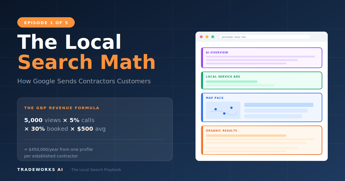 Side-by-side comparison of LSA and Google Ads PPC results