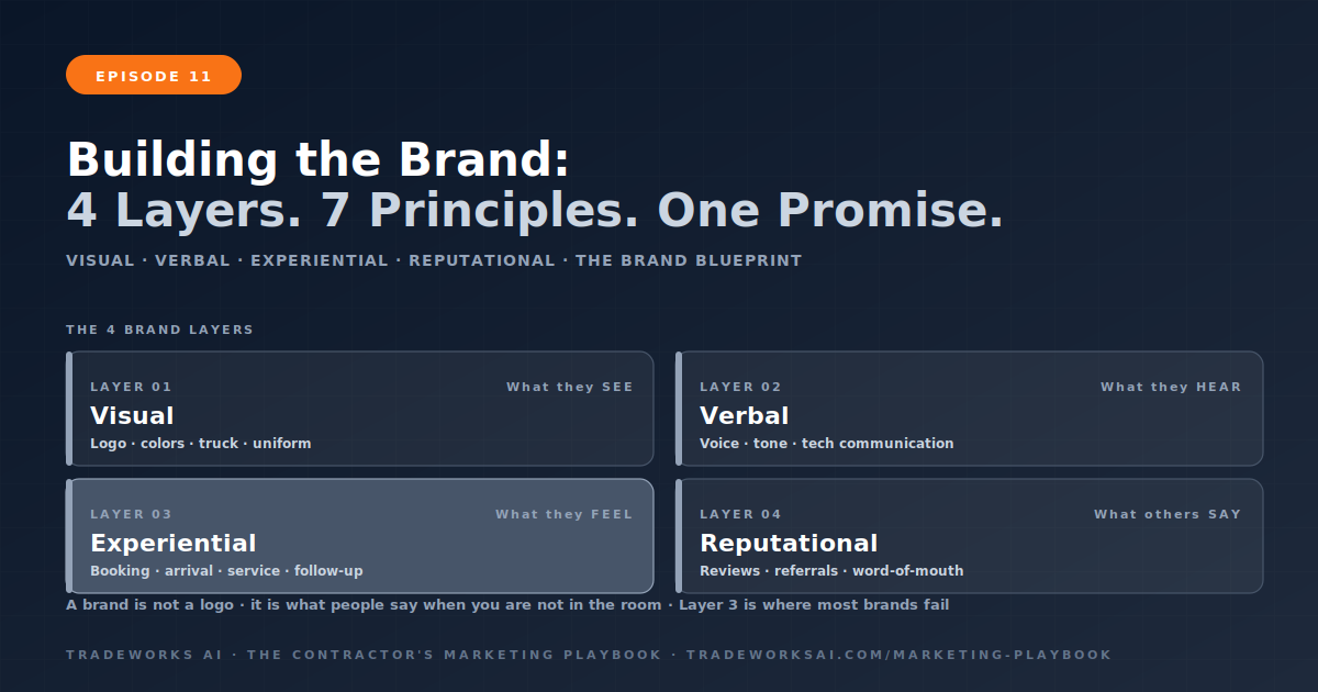Contractor brand blueprint 4 layers diagram