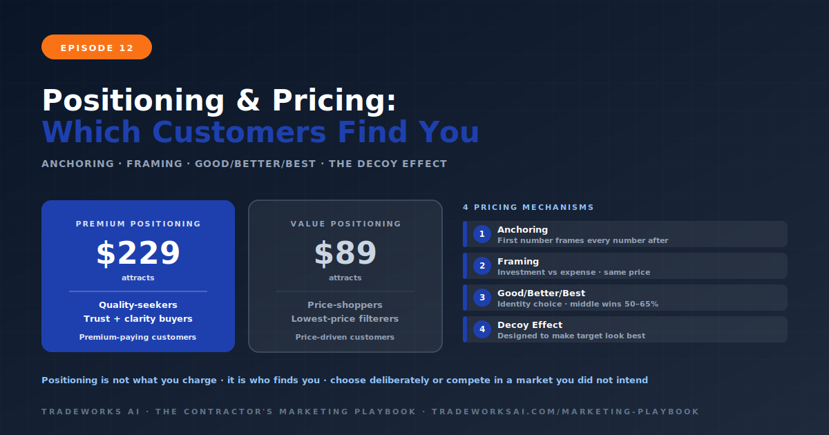 Contractor positioning and pricing anchoring framework