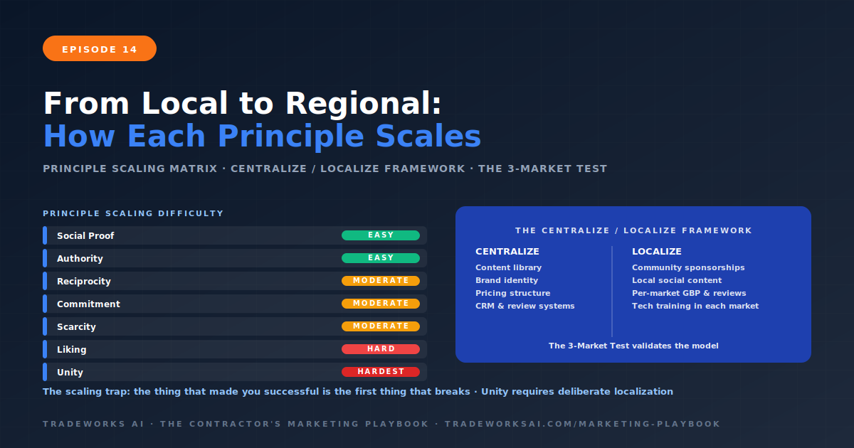 Scaling contractor influence principles diagram