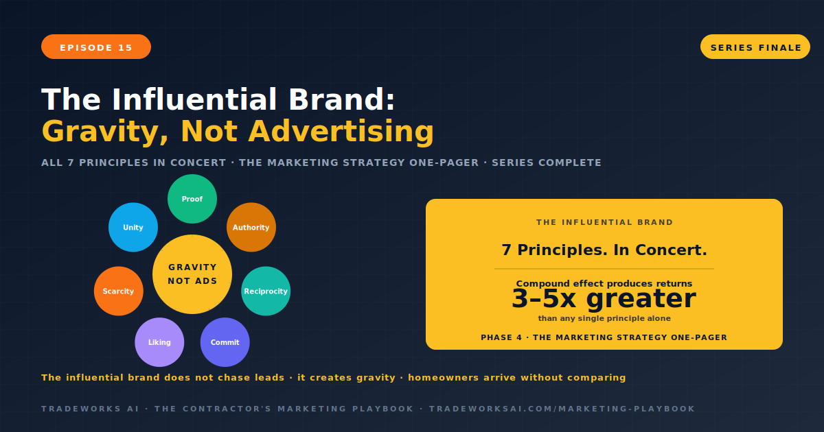 Influential contractor brand 7 principles in concert