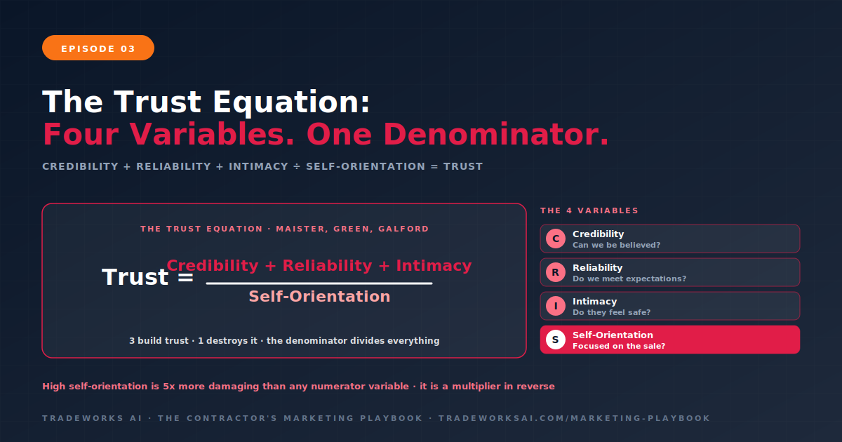 Trust equation diagram for contractor marketing
