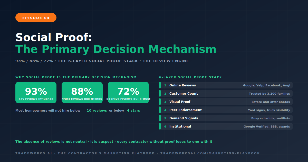 Social Proof Stack for contractor reviews and decisions