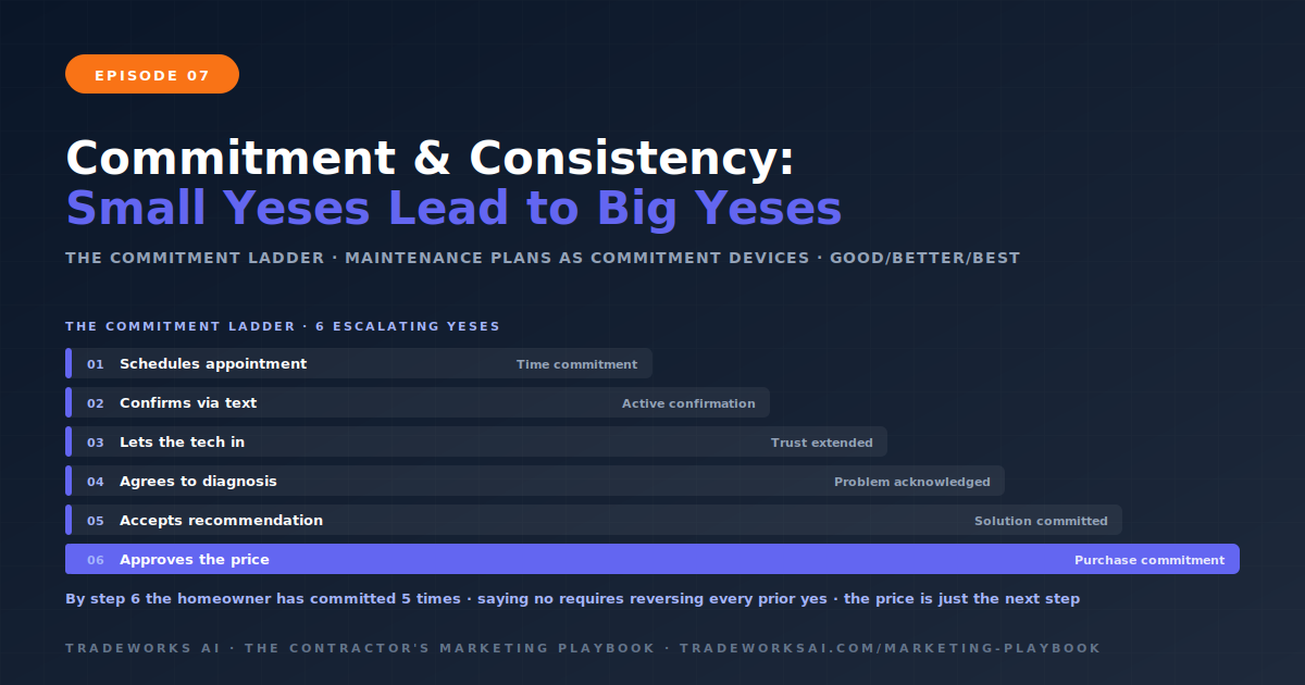 Commitment ladder framework for contractor estimates