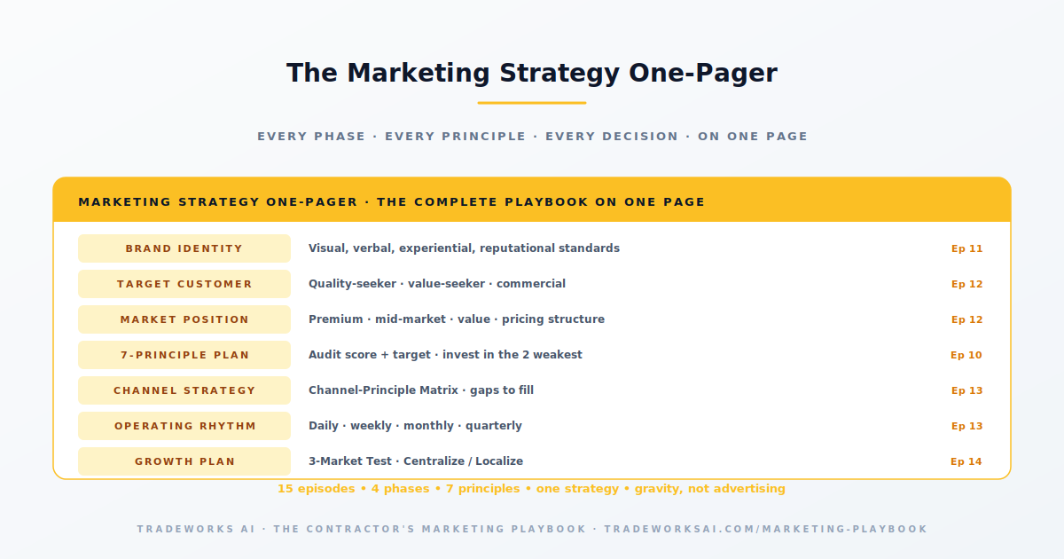 Influential contractor brand 7 principles in concert