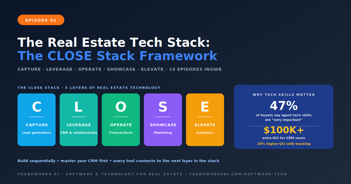 Real estate CLOSE Stack 5-layer technology framework diagram