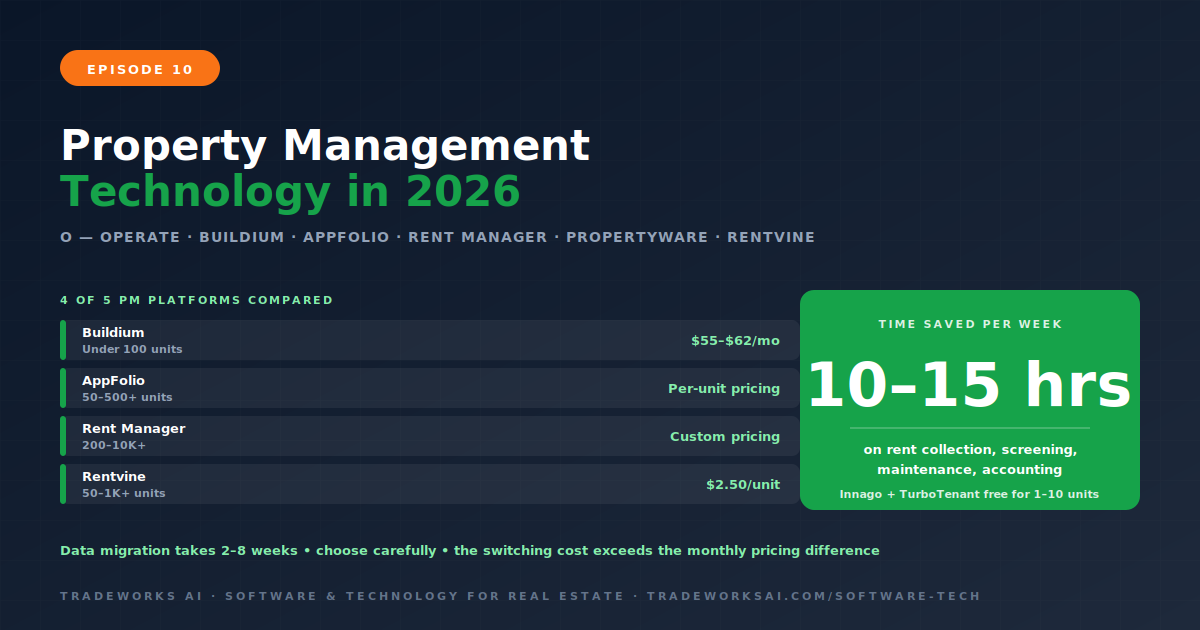 Property management software comparison real estate professionals