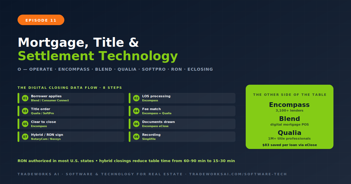 Mortgage title settlement technology for real estate agents
