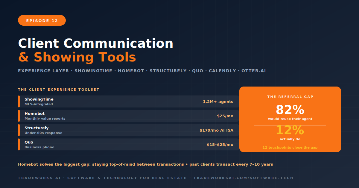 Real estate showing and client communication tools