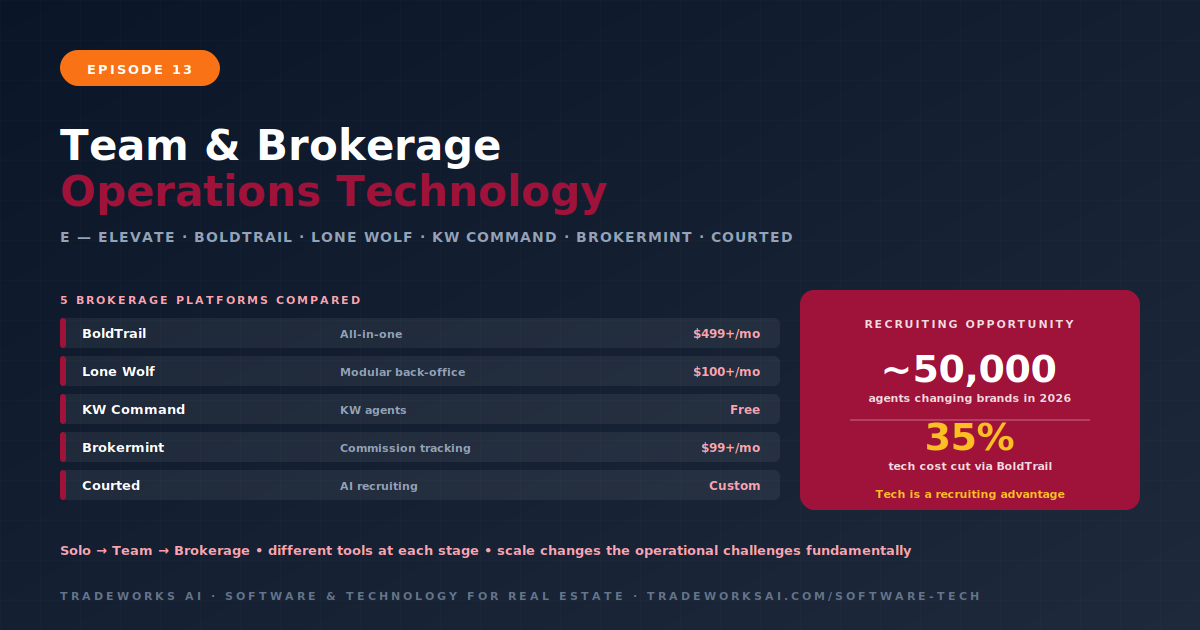 Real estate team brokerage operations technology