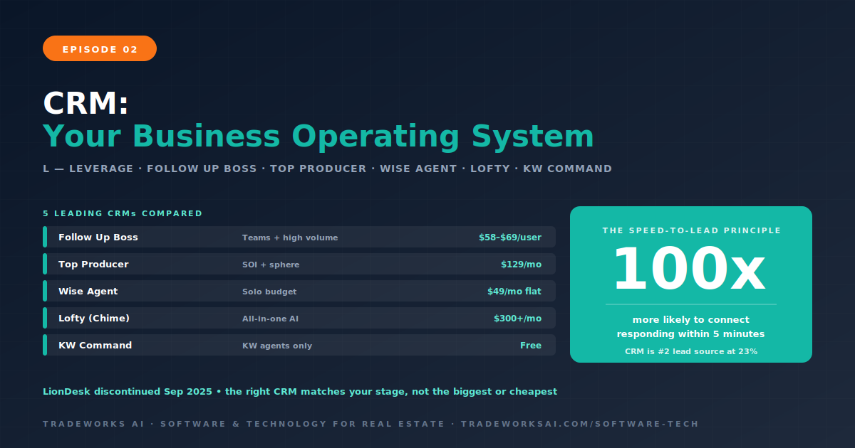 Real estate CRM comparison Follow Up Boss Top Producer Wise Agent