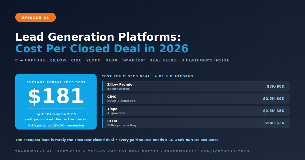Real estate lead generation platform cost comparison