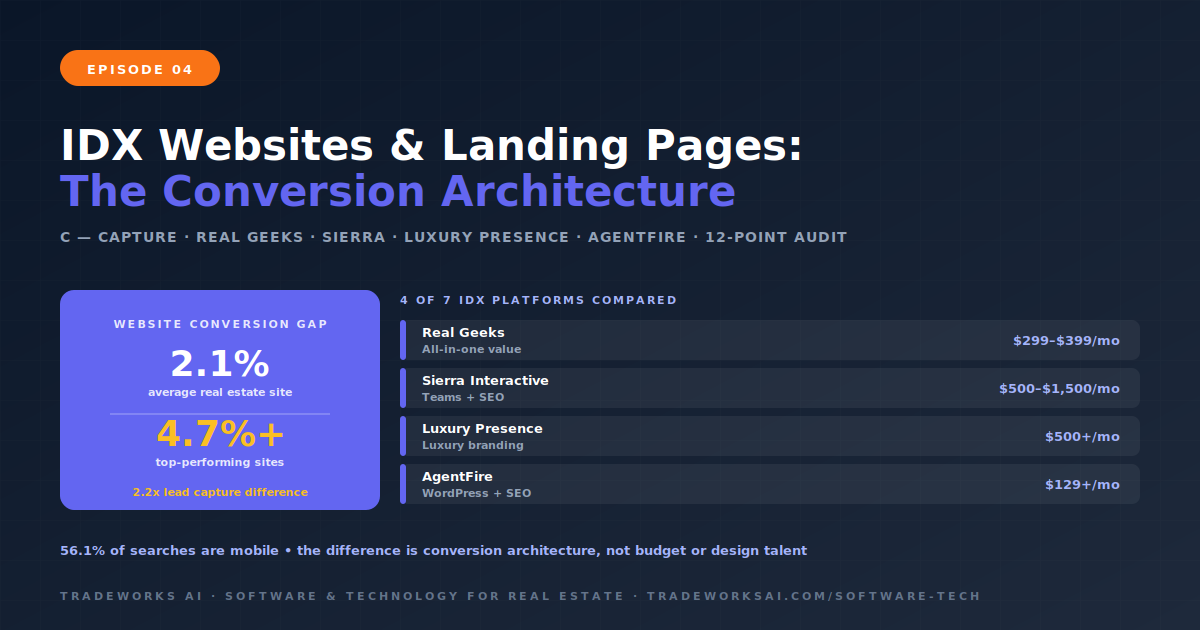 Real estate IDX website conversion architecture
