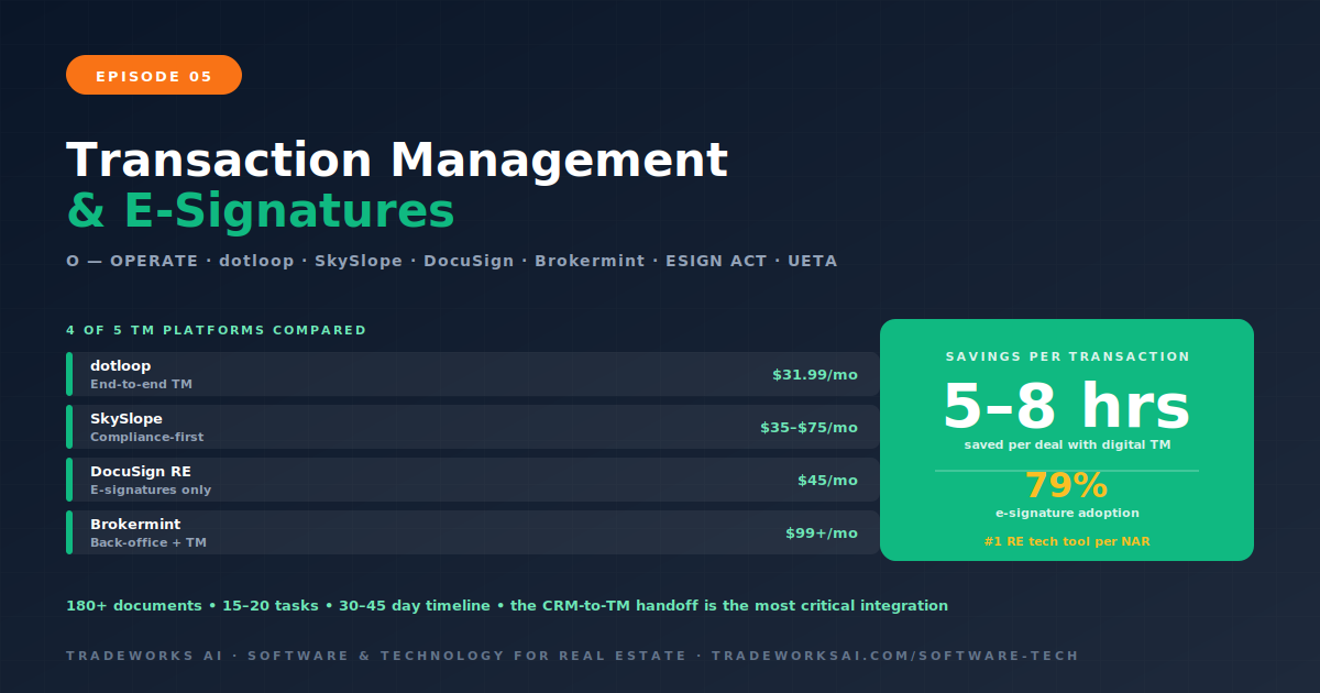 Real estate transaction management software comparison
