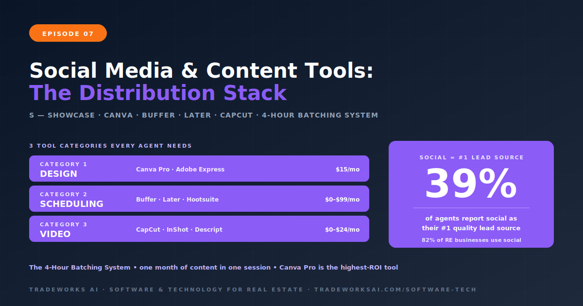 Real estate social media content tool stack