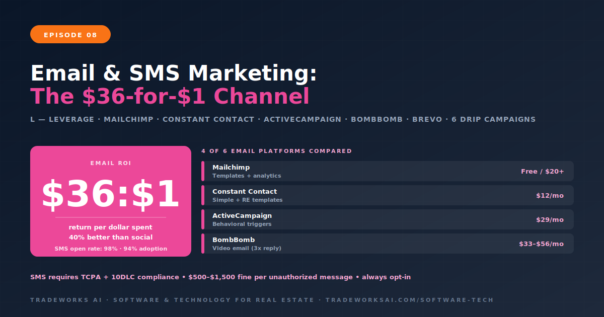 Real estate email and SMS marketing platform comparison
