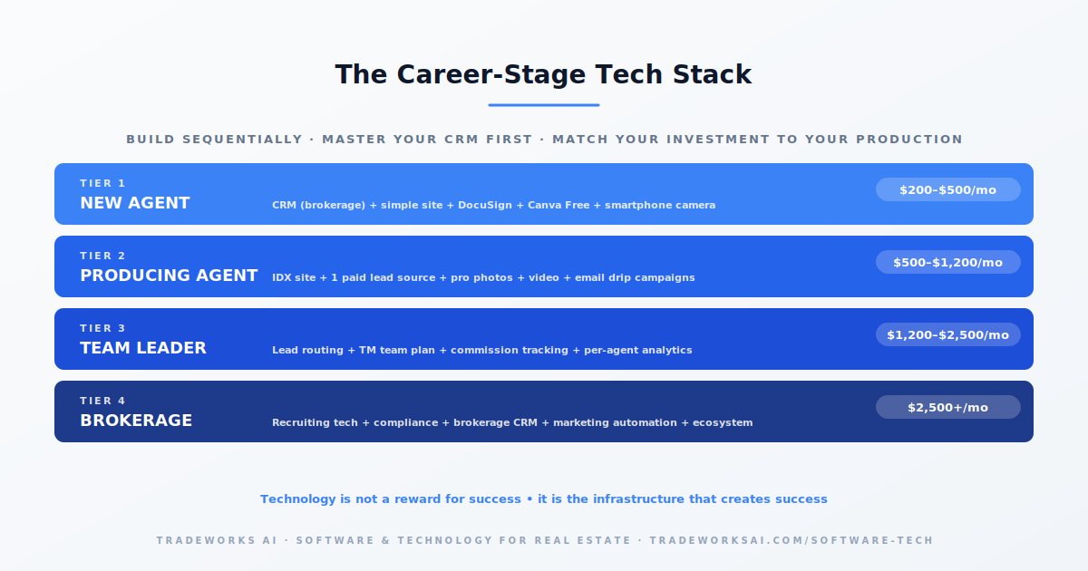 CLOSE Stack 5-layer framework diagram