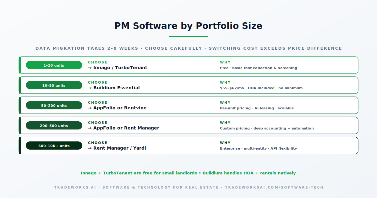 Property management software comparison matrix