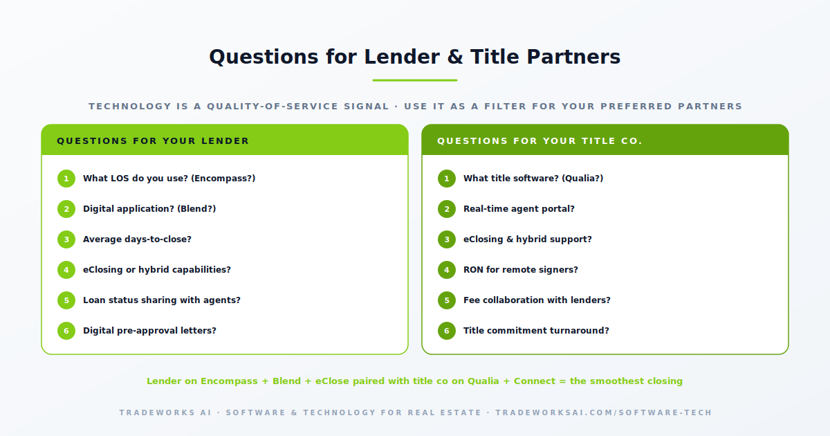 Mortgage title settlement technology overview