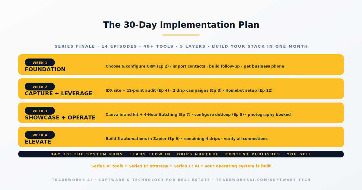 Complete CLOSE Stack 5-layer summary