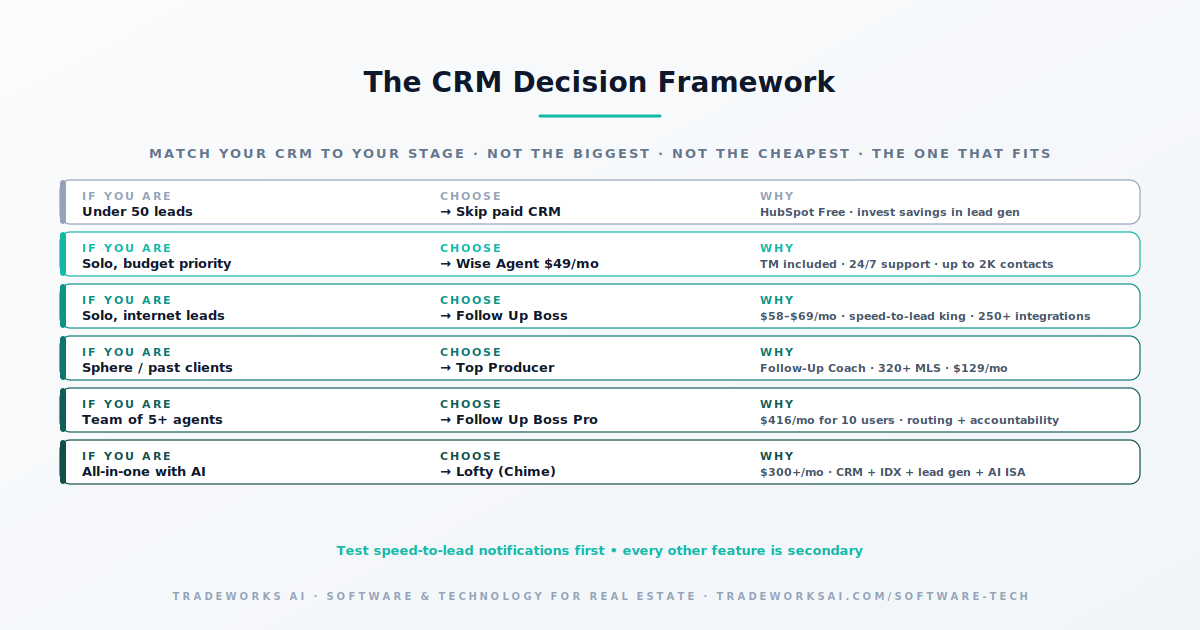 Real estate CRM feature comparison matrix