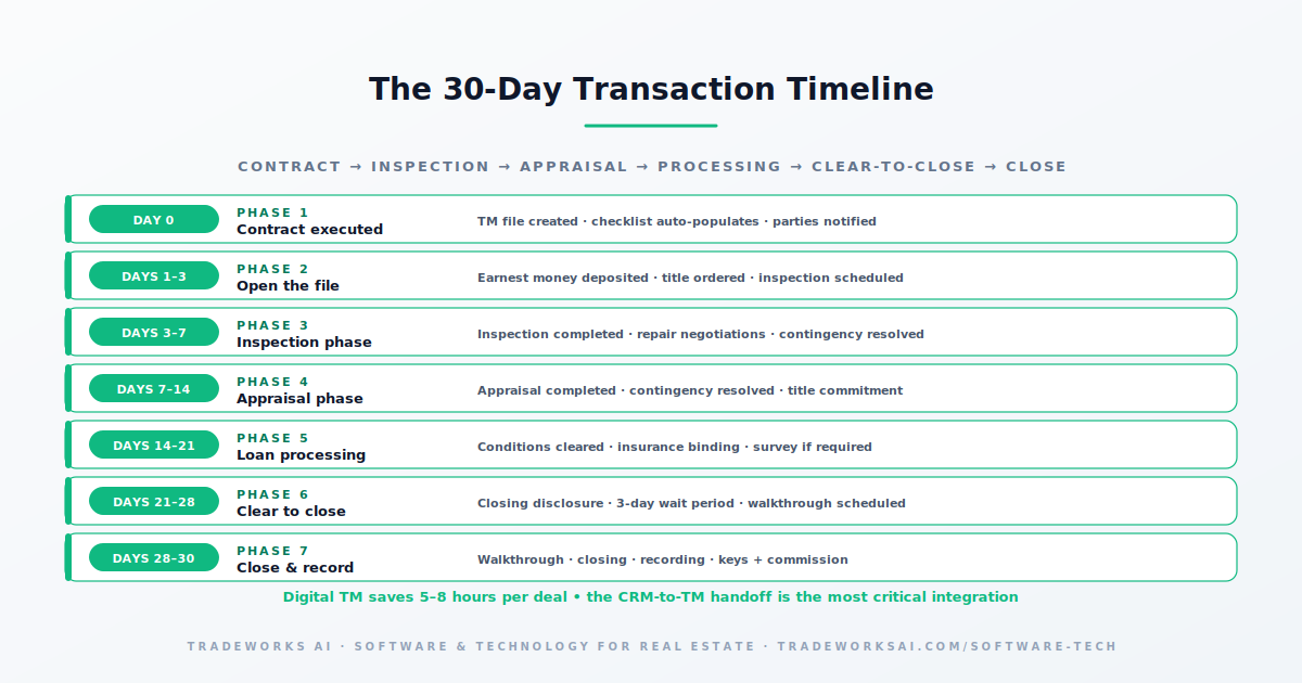 Transaction management software comparison