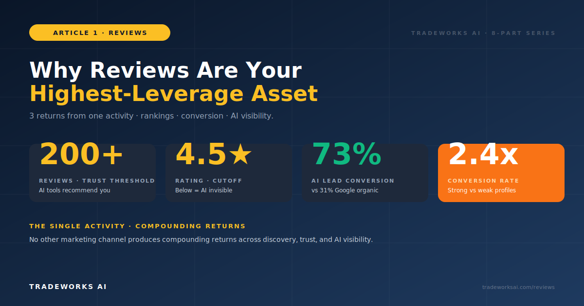 Contractor reviews driving rankings and conversions