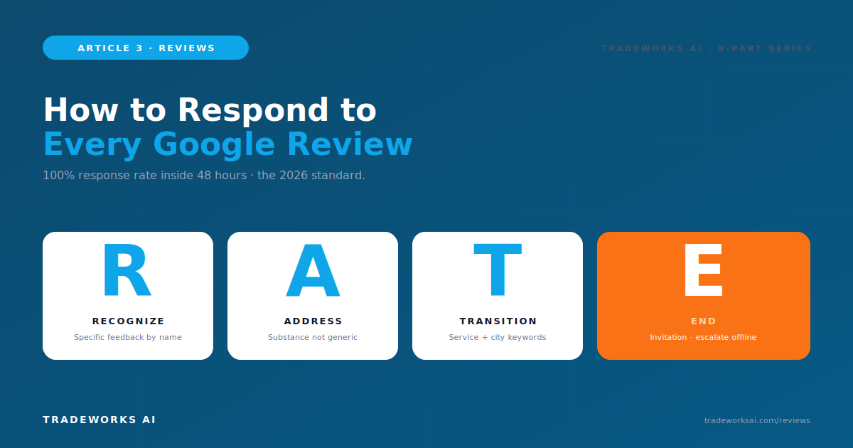 Review response templates and R-A-T-E framework