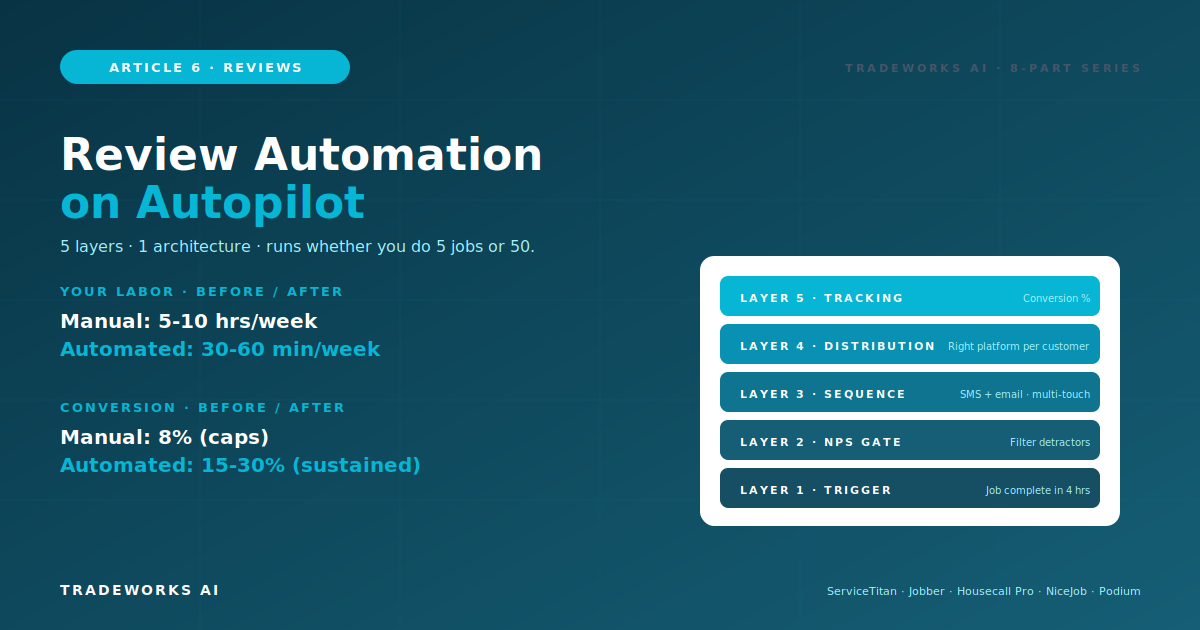 FSM review automation architecture