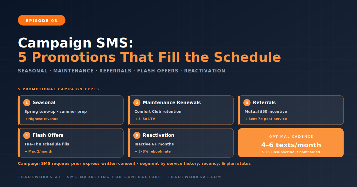 Contractor SMS promotional campaign types